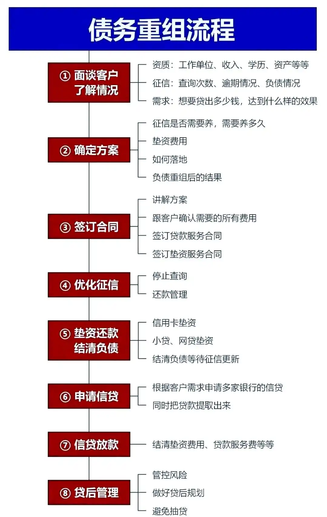 在昌平，中小企业也可以债务重组吗？